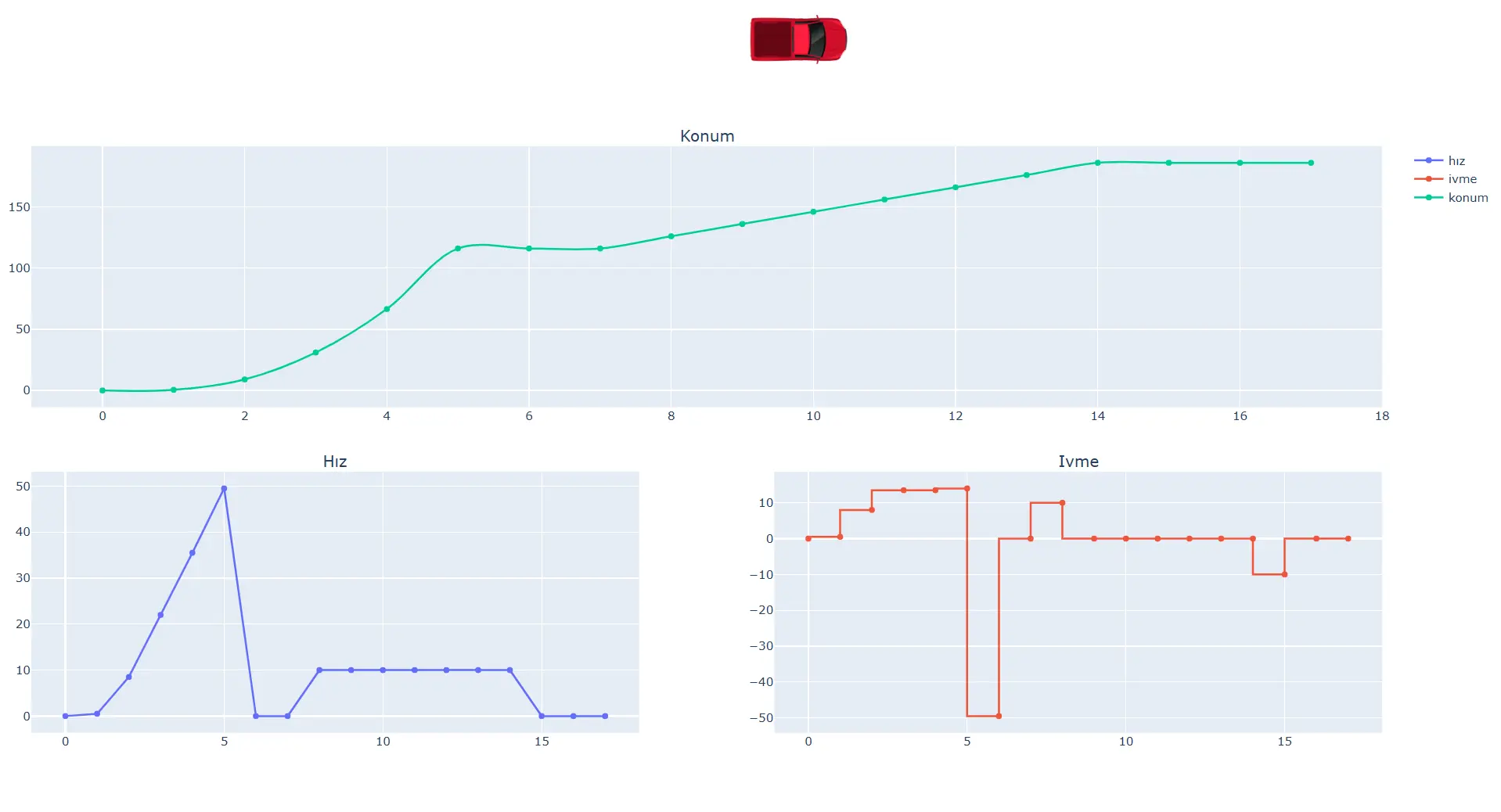 GraphPy (Python, Dash, Plotly, Docker)